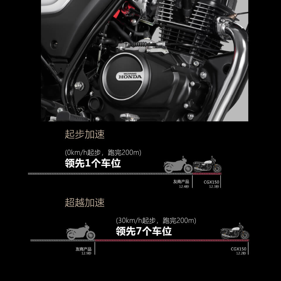 Honda Moto CGX 150 2025 Classic, Nhập Khẩu Chính Hãng Giá Rẻ tại Khánh Hòa